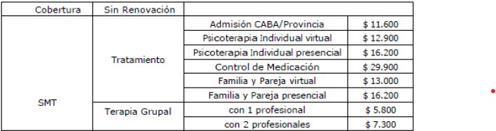 Tabla Copago Plan Integra 2